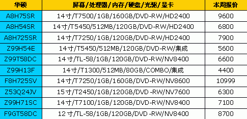 全都降下来了!14品牌笔记本最新报价