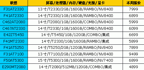 全都降下来了!14品牌笔记本最新报价