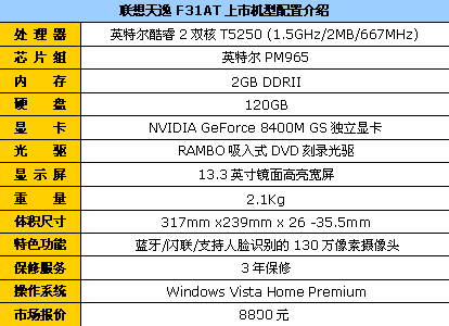 ���2˫�˶��԰���������F31����8800