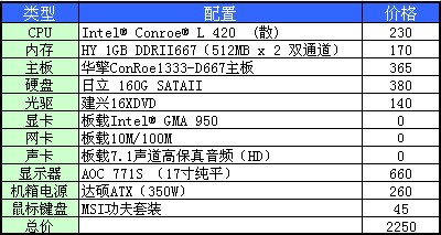华擎1333系列 一机多用的超值主板