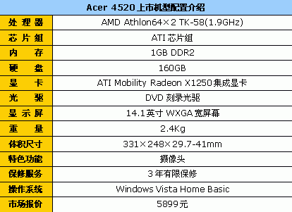 既经济又实用!5999元价位笔记本导购