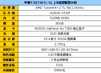 既经济又实用!5999元价位笔记本导购