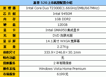 既经济又实用!5999元价位笔记本导购
