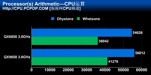 英特尔45nm新旗舰四核QX9650解析测试