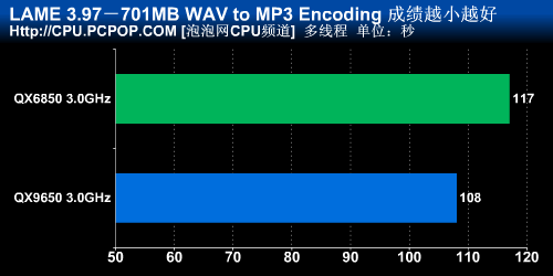 英特尔45nm新旗舰四核QX9650解析测试