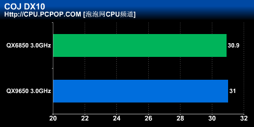 Ӣ�ض�45nm���콢�ĺ�QX9650��������