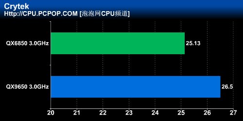 Ӣ�ض�45nm���콢�ĺ�QX9650��������