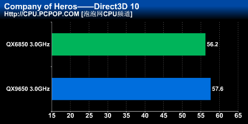 Ӣ�ض�45nm���콢�ĺ�QX9650��������