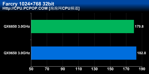 Ӣ�ض�45nm���콢�ĺ�QX9650��������