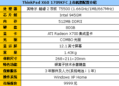 12.1�ᱡ����ThinkPad&nbsp;X60��������Ԫ
