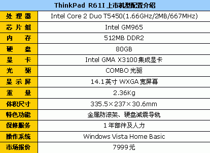 一款超值新品!ThinkPad R61仅7999元