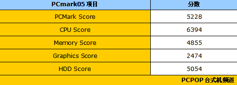45���׹����ĺ���!&nbsp;����׿ԽS100����
