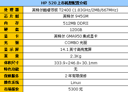 ����������&nbsp;����HP520�°����б�5300