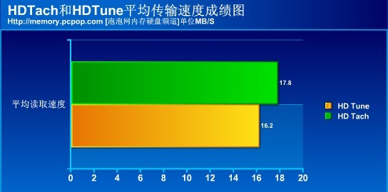 实测0噪音!揭密PQI劲永首款固态硬盘
