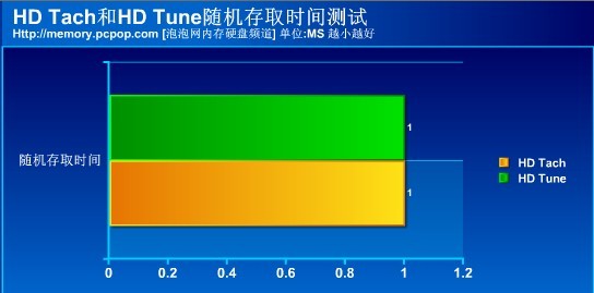 实测0噪音!揭密PQI劲永首款固态硬盘