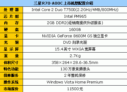 ����2GB�ڴ�&nbsp;����R70��Ʒ����11500Ԫ