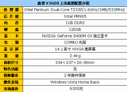 ˫�˶��Ի���V3608TXӰ������6300Ԫ