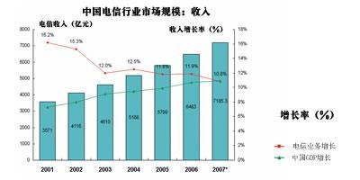 比较污的动漫_行业收入比较