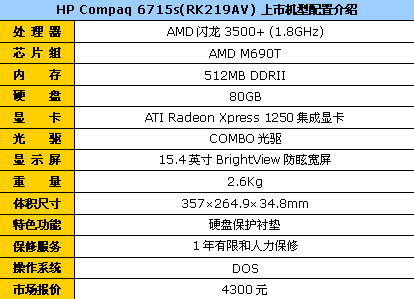 精挑细选评性价比 AMD平台笔记本推荐