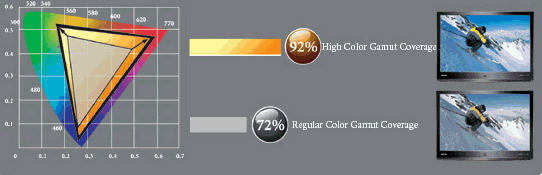 92%色域+HDMI 明基X系列22宽独家曝光