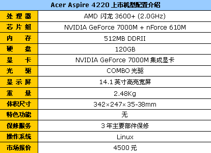 性价比再创新高!Acer笔记本寒促推荐