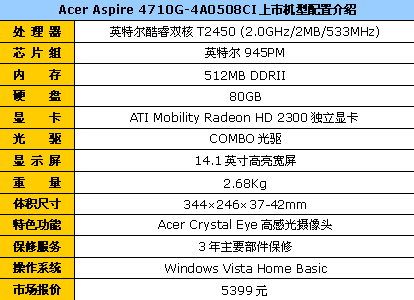 ��Ƶ���������&nbsp;Acer4710G����5399