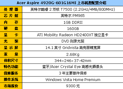 T7500+2400XT����&nbsp;Acer4920G����9300