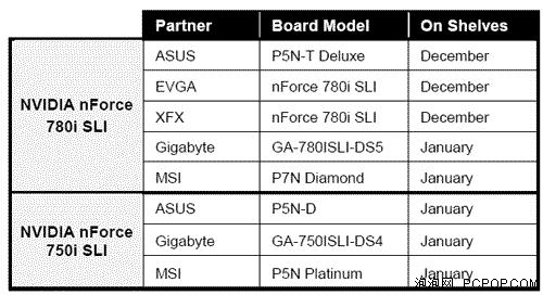 四大,细节,系列,发布,780i,公版,700i