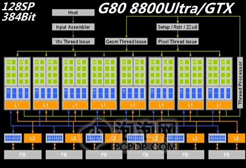 G92终结G80!高端新秀丽台8800GTS测试