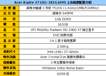 硬盘,Acer4710G,HD2400XT