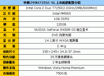 T7250+NV8400&nbsp;��˶Ѹ��4���Ա�7500Ԫ
