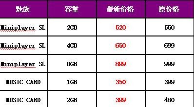魅族机器全线降价!最高降幅竟达百元