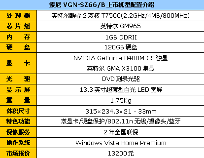 降到,索尼,设计,显卡,超薄,13200元,SZ66