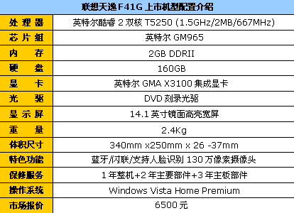 �����ڴ�Ӳ��&nbsp;����F41���԰潵��6500