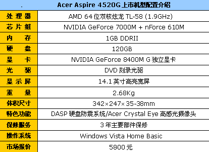 性价比再创新高!Acer笔记本寒促推荐