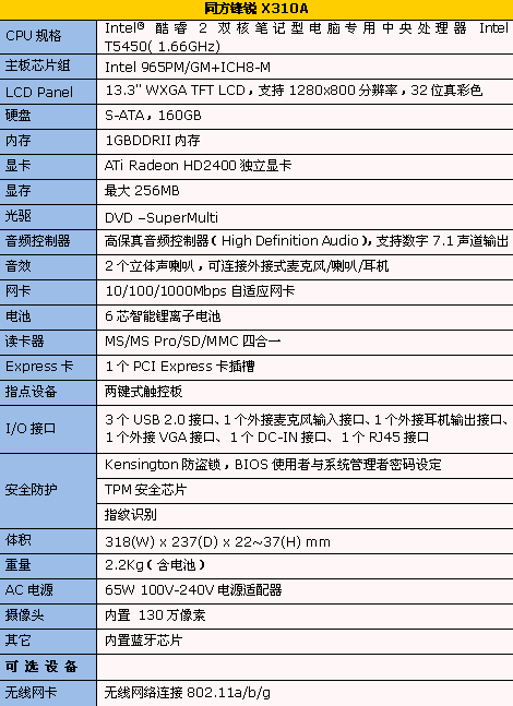绚红“火影”笔记本拉开同方寒促帷幕