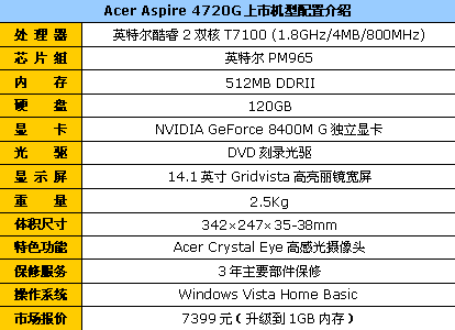 ±Ê¼Ç±¾,ÍÆ¼ö,иß,ÔÙ´´,ÐÔ¼Û±È,Acer