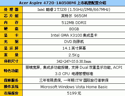 2˫T5250 Acer47205199Ԫ