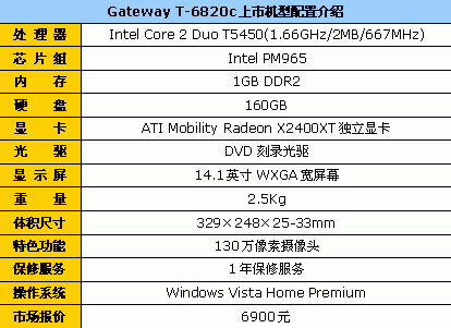 独显+双核+160G Geatway6820现6900元