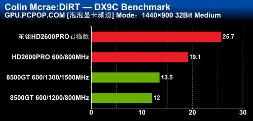GT,ns,极品,PRO,
