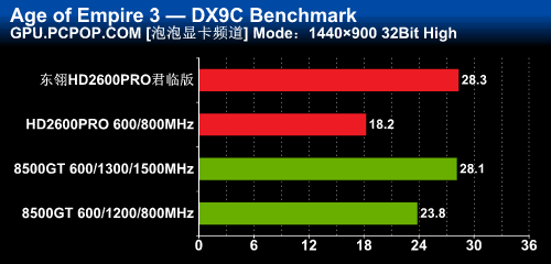 GT,ns,极品,PRO,