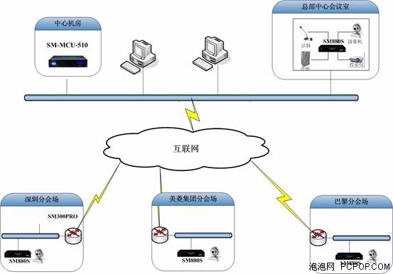视频会议系统 助力长虹工业设计创新