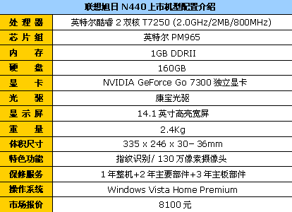 性价比超高!各品牌升级版笔记本推荐