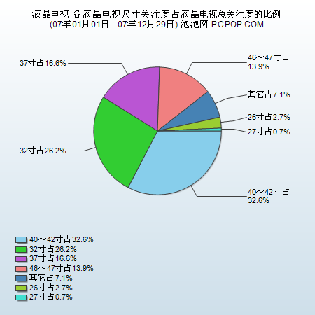 ������˵����07������ƽ�����͸��