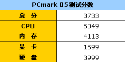国产,高端笔记本,新贵族,评测,