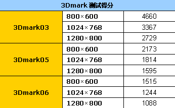 国产,高端笔记本,新贵族,评测,