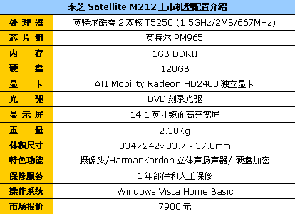免费升至2G内存 东芝M212跌至7900元