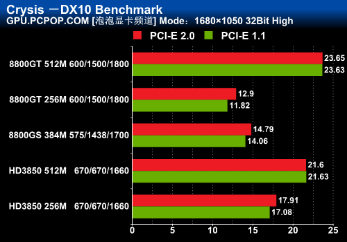 PCIe,2.0,�ӿ�,û����,RV,
