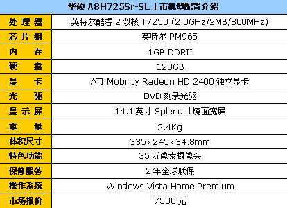 ����Ϸ�ֱ�&nbsp;��˶A8H725Sr-SL����7500