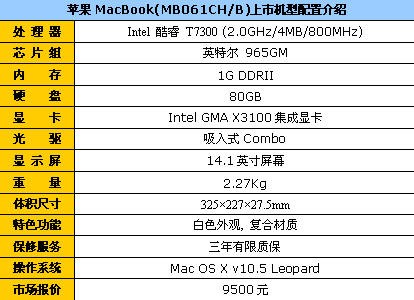 不足万元 苹果MacbookBook降至9500元